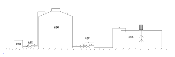 除磷劑，聚合硫酸鐵，硫酸亞鐵加藥